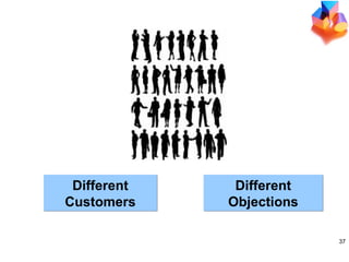 Different Customers Different Objections 