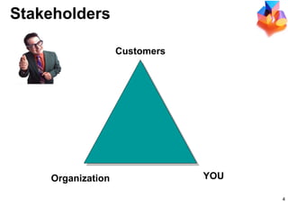 Stakeholders Customers YOU Organization 
