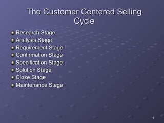 The Customer Centered Selling Cycle Research Stage Analysis Stage Requirement Stage Confirmation Stage Specification Stage Solution Stage Close Stage Maintenance Stage 