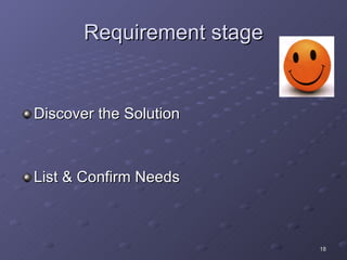 Requirement stage Discover the Solution List & Confirm Needs 