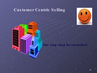 One stop shop for customers Customer Centric Selling 