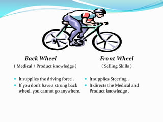 Back Wheel
( Medical / Product knowledge )
 It supplies the driving force .
 If you don’t have a strong back
wheel, you cannot go anywhere.
Front Wheel
( Selling Skills )
 It supplies Steering .
 It directs the Medical and
Product knowledge .
 