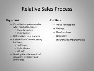 Medical Sales Algorithm Pdf Medical sales skills needed for success in the new healthcare ...