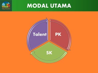 MODAL UTAMA

Talent

SK

PK

 