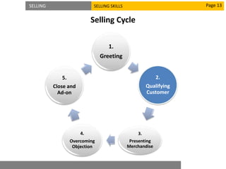 SELLING SELLING SKILLS
Selling Cycle
Page 13
1.
Greeting
2.
Qualifying
Customer
3.
Presenting
Merchandise
4.
Overcoming
Objection
5.
Close and
Ad-on
 