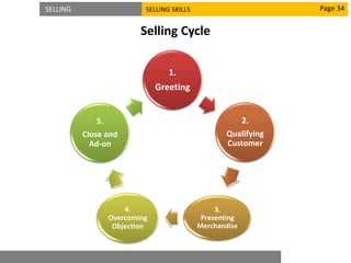 SELLING SELLING SKILLS
Selling Cycle
Page 34
1.
Greeting
2.
Qualifying
Customer
3.
Presenting
Merchandise
4.
Overcoming
Objection
5.
Close and
Ad-on
 