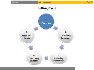 SELLING SELLING SKILLS
Selling Cycle
Page 9
1.
Greeting
2.
Qualifying
Customer
3.
Presenting
Merchandise
4.
Overcoming
Objection
5.
Close and
Ad-on
 