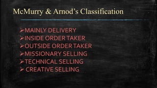 McMurry & Arnod’s Classification
MAINLY DELIVERY
INSIDE ORDERTAKER
OUTSIDE ORDERTAKER
MISSIONARY SELLING
TECHNICAL SELLING
 CREATIVE SELLING
 