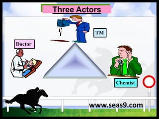 Three Actors
Doctor
Chemist
TM
www.seas9.com
 