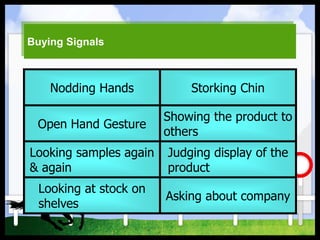 Buying Signals
Nodding Hands Storking Chin
Open Hand Gesture
Showing the product to
others
Looking samples again
& again
Judging display of the
product
Looking at stock on
shelves
Asking about company
 