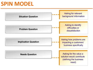 Effective Selling skills | PPTX