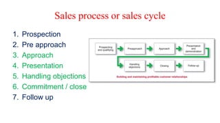 Personal selling (Selling skills) | PDF