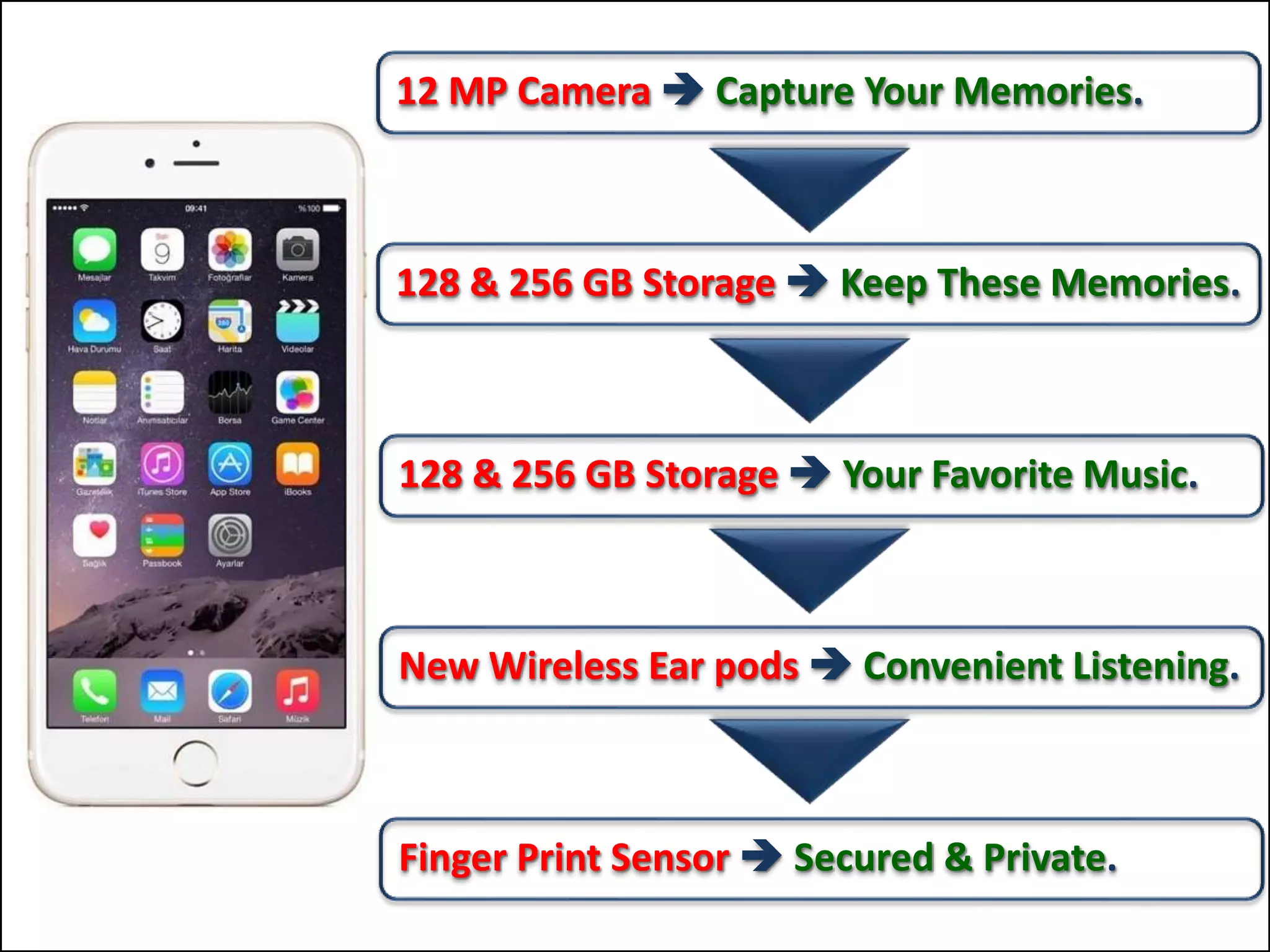 12 MP Camera  Capture Your Memories.
128 & 256 GB Storage  Keep These Memories.
128 & 256 GB Storage  Your Favorite Music.
New Wireless Ear pods  Convenient Listening.
Finger Print Sensor  Secured & Private.
 