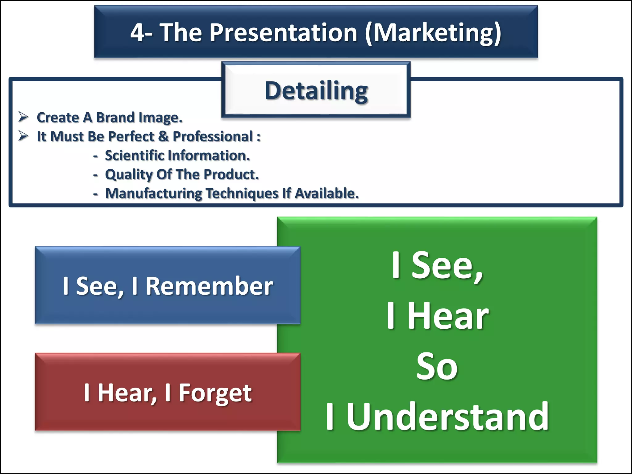 I See,
I Hear
So
I Understand
 Create A Brand Image.
 It Must Be Perfect & Professional :
- Scientific Information.
- Quality Of The Product.
- Manufacturing Techniques If Available.
4- The Presentation (Marketing)
Detailing
I See, I Remember
I Hear, I Forget
 