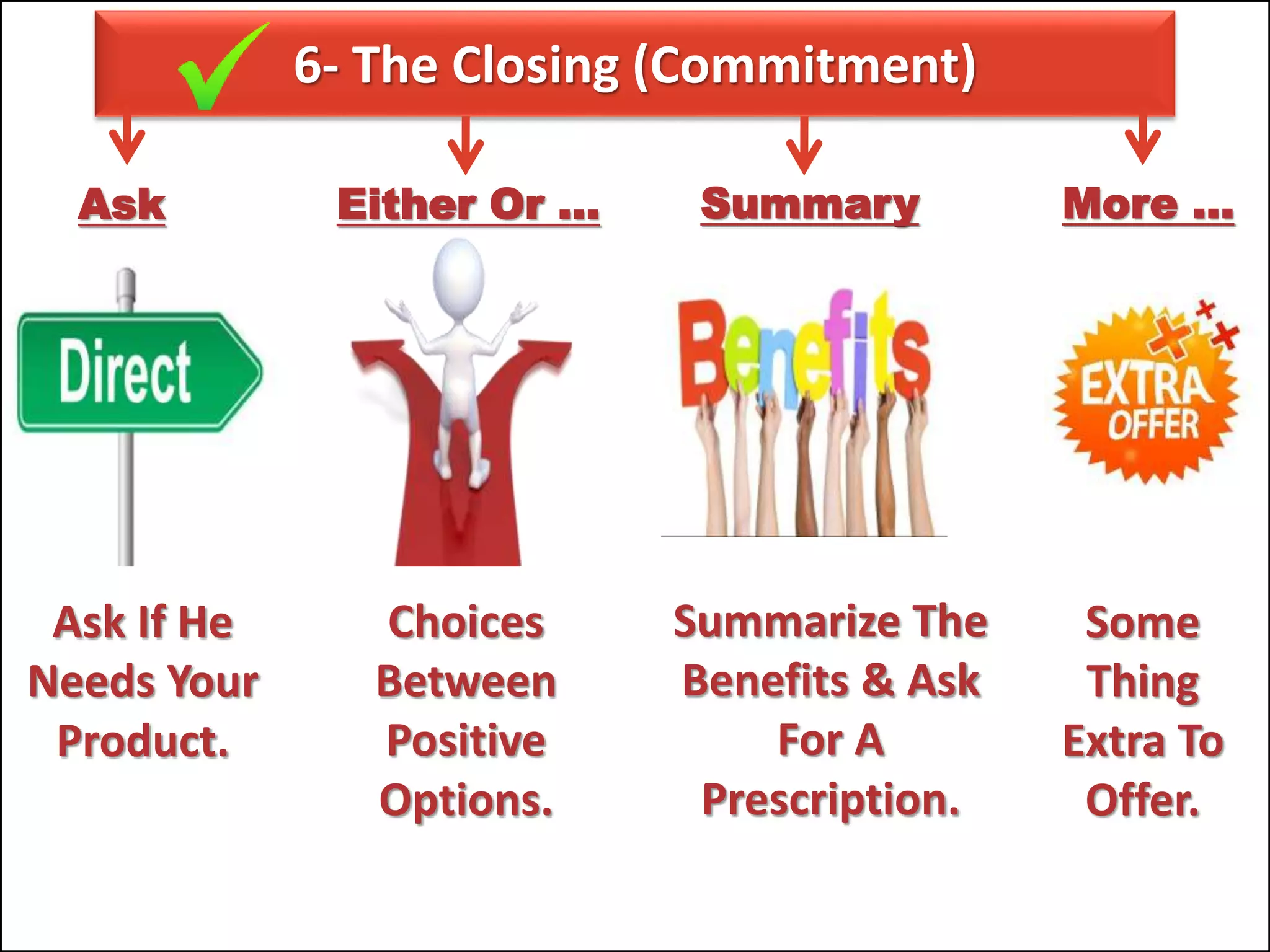 6- The Closing (Commitment)
Ask If He
Needs Your
Product.
Ask
Choices
Between
Positive
Options.
Either Or … Summary
Summarize The
Benefits & Ask
For A
Prescription.
More …
Some
Thing
Extra To
Offer.
 
