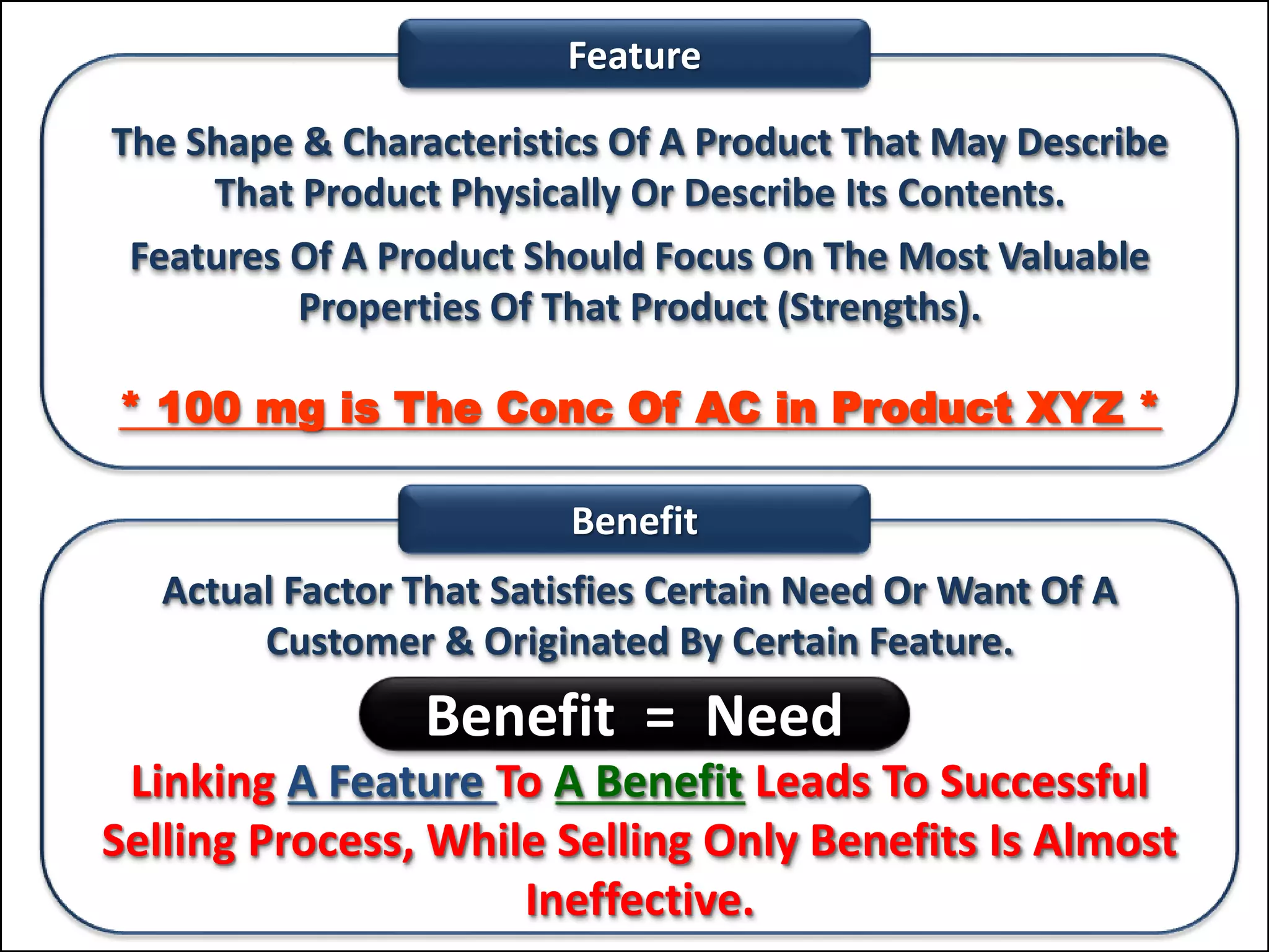 The Shape & Characteristics Of A Product That May Describe
That Product Physically Or Describe Its Contents.
Features Of A Product Should Focus On The Most Valuable
Properties Of That Product (Strengths).
* 100 mg is The Conc Of AC in Product XYZ *
Feature
Actual Factor That Satisfies Certain Need Or Want Of A
Customer & Originated By Certain Feature.
Linking A Feature To A Benefit Leads To Successful
Selling Process, While Selling Only Benefits Is Almost
Ineffective.
Benefit
Benefit = Need
 
