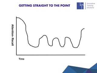 GETTING STRAIGHT TO THE POINT
Attention-Recall
Time
 
