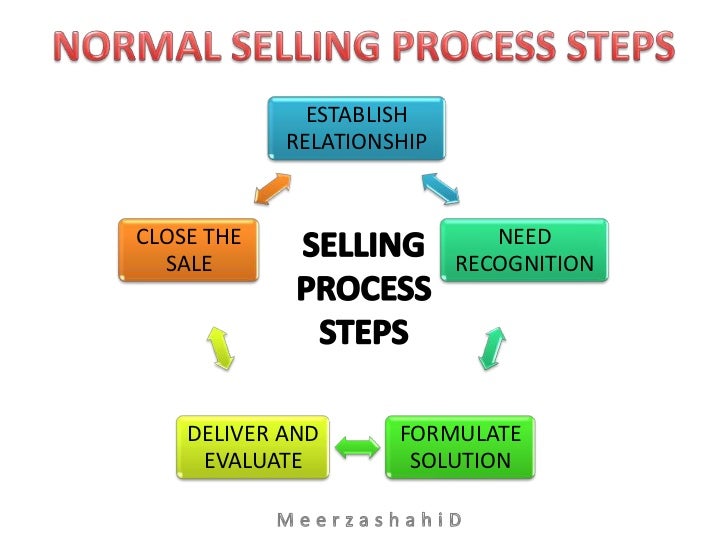 how to become a pharmaceutical rep