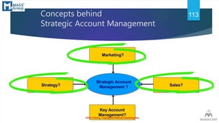 Concepts behind
Strategic Account Management
Marketing?
Strategy?
Strategic Account
Management ? Sales?
Key Account
Manage...