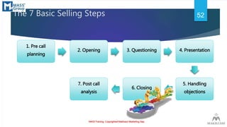 The 7 Basic Selling Steps
1. Pre call
planning
2. Opening 3. Questioning 4. Presentation
5. Handling
objections
6. Closing...