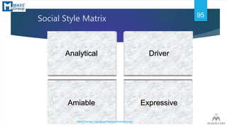 Social Style Matrix
Analytical
Amiable Expressive
Driver
MASS Training Copyrighted Makhzani Marketing Dep.
95
 