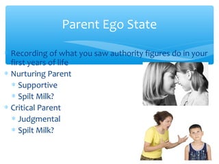 Parent Ego State
∗ Recording of what you saw authority figures do in your
first years of life
∗ Nurturing Parent
∗ Supportive
∗ Spilt Milk?
∗ Critical Parent
∗ Judgmental
∗ Spilt Milk?
 