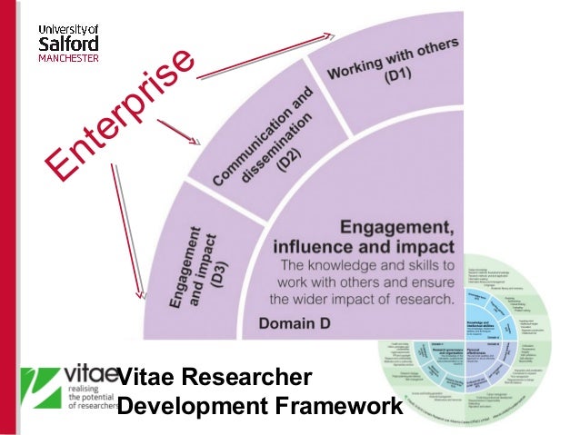 Psychology research companies