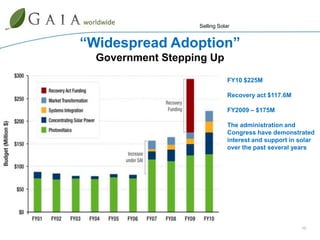  Recent price declines putting solar on par with fossil fuelsUnique economic benefits Creates good jobs at blue collar, white collar, professional level