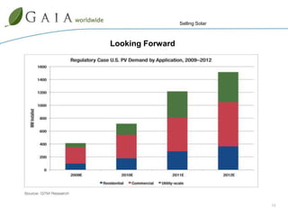  Billions in Venture Capital raised each year - #1 cleantech sector