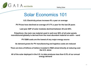 USA Solar Market By Connectivity 2009+429 MW+40 MW2009