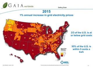   2009 U.S. solar industry revenue grew 36% to almost $4 Billion