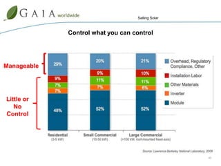 Are These Really The Jobs Of The Future?Can We Really Build A New, More Competitive America This Way? 