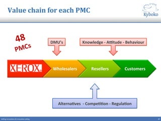 17	
  Selling	
  innova+ons	
  &	
  innova+ve	
  selling	
  
Value	
  chain	
  for	
  each	
  PMC	
  
AlternaCves	
  	
  -­‐	
  CompeCCon	
  -­‐	
  RegulaCon	
  
Knowledge	
  -­‐	
  Atude	
  -­‐	
  Behaviour	
  DMU’s	
  
Producer	
   Wholesalers	
   Resellers	
   Customers	
  
48	
  	
  
PMCs	
  
 
