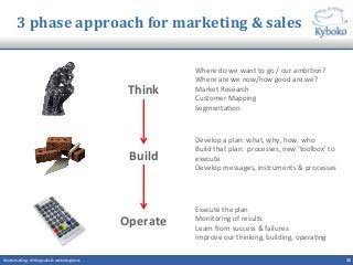 25	
  Solu+on	
  selling	
  -­‐	
  shi^ing	
  sales	
  &	
  marke+ng	
  focus	
  	
  
3	
  phase	
  approach	
  for	
  marketing	
  &	
  sales	
  
Where	
  do	
  we	
  want	
  to	
  go	
  /	
  our	
  ambi+on?	
  
Where	
  are	
  we	
  now/how	
  good	
  are	
  we?	
  
Market	
  Research	
  	
  
Customer	
  Mapping	
  	
  
Segmenta+on	
  
Develop	
  a	
  plan:	
  what,	
  why,	
  how,	
  who	
  
Build	
  that	
  plan:	
  	
  processes,	
  new	
  ‘toolbox’	
  to	
  
execute	
  
Develop	
  messages,	
  instruments	
  &	
  processes	
  
Execute	
  the	
  plan	
  
Monitoring	
  of	
  results	
  
Learn	
  from	
  success	
  &	
  failures	
  
Improve	
  our	
  thinking,	
  building,	
  opera+ng	
  
Think	
  
Build	
  
Operate	
  
 