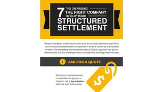 Tips: Selling structured settlements