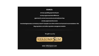 Tips: Selling structured settlements