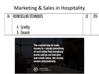 Marketing & Sales in Hospitality
 