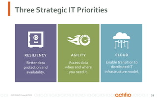 Three	
  Strategic	
  IT	
  Priorities	
  
26COPYRIGHT	
  ©	
  2014	
  ACTIFIO	
  
AGILITY	
  
Access	
  data	
  
when	
  ...