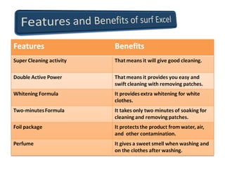 Surf Excel Detergent Powder, Miyako Water Heater