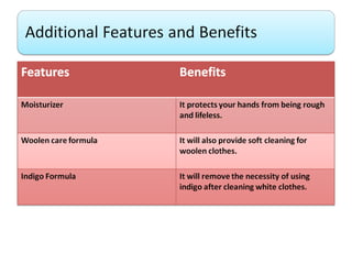 Surf Excel Detergent Powder, Miyako Water Heater