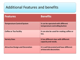 Surf Excel Detergent Powder, Miyako Water Heater