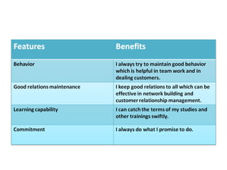 Surf Excel Detergent Powder, Miyako Water Heater