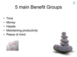 5 main Benefit Groups Time Money Hassle Maintaining productivity Peace of mind 