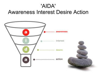 'AIDA'  Awareness Interest Desire Action  