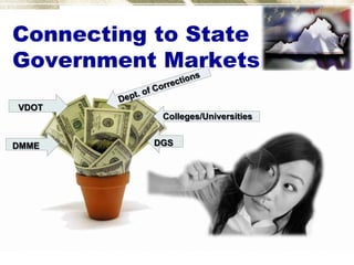 Connecting to State
Government Markets
VDOT
           Colleges/Universities


DMME      DGS
 