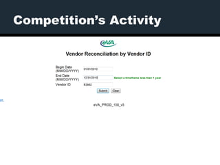 Competition’s Activity
 