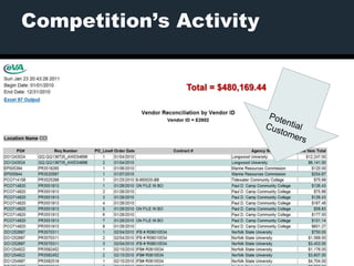 Competition’s Activity


               Total = $480,169.44
 