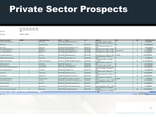 Private Sector Prospects
 