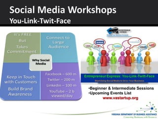 Social Media Workshops
You-Link-Twit-Face




                     •Beginner & Intermediate Sessions
                     •Upcoming Events List
                            www.vastartup.org
 