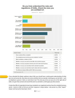 8 | P a g e
If you attended the Baxter webinars about CASL you should have a pretty good understanding of what
you can and cannot do. Also there are some activities that are exempt, meaning you can do them – such
as telephone a person / client, or send direct mail. The only way to be sure you are on the right side of
CASL is to gain that consent and record the event as and when a client gave you that consent.
It looks like 20% of respondents know how complaints are registered and less how the complaint process
works. I wrote to CASL to find out and their response is shown below. I also wrote to a CASL “expert”
lawyer and have yet to hear back. Hmm?
 